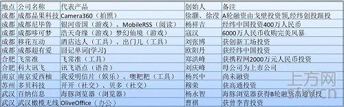 �߿Ƽ��˿��Ƹ�Ӧ����Ƶ������С���ֳ�� �ϰٴ���3���Ϳհ�Ķɽ��(ͼ)...